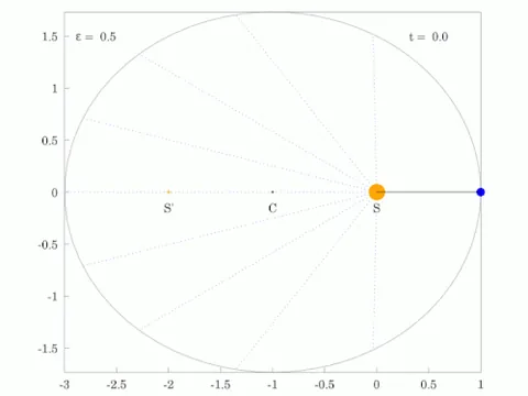 clockwork universe: a universe in which all of the actions of matter and energy operate as reactions according to...