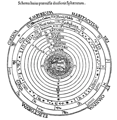 coelum empireum: the outermost part of the cosmos in the Ptolemaic system; Heaven