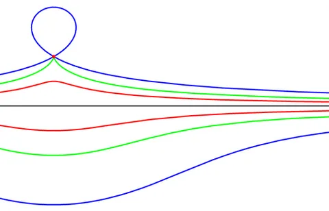conchoid: any of a family of curves defined as the locus of points p, such that each p is on a line that...