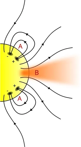 coronal hole: a region in the corona of a star where magnetic field lines extend out into space, allowing solar...