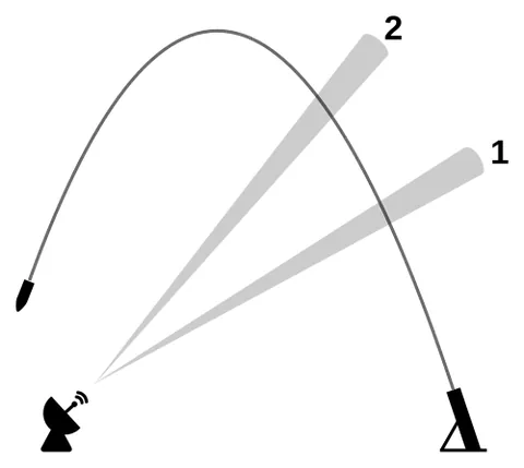 counterbattery: directed against opposing artillery