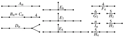 coxeter-dynkin diagram: a graph with numerically labelled edges (called branches) representing the spatial relations...
