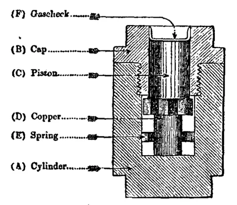 crusher gauge: an instrument for measuring the explosive force of gunpowder, etc., by its effect in compressing a...