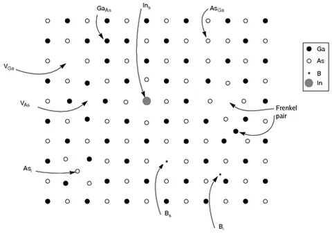 crystallographic defect: a localized disruption in the perfect, repeating arrangement of atoms in a crystal lattice,...