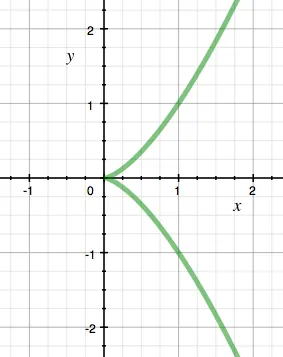 cusp: a sharp point or pointed end