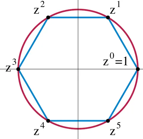 cyclic group: a group generated by a single element