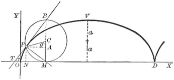 cycloidal arch: an arch that has a cycloidal shape, wherein the span of the arch is some factor of pi*rise