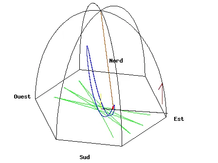 foucault's pendulum: a pendulum on a long wire, free to move in any direction; the plane of its motion appears to turn...