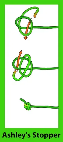 oysterman's stopper: a type of knot used to provide a symmetrical stop at the end of a rope to prevent it from pulling...