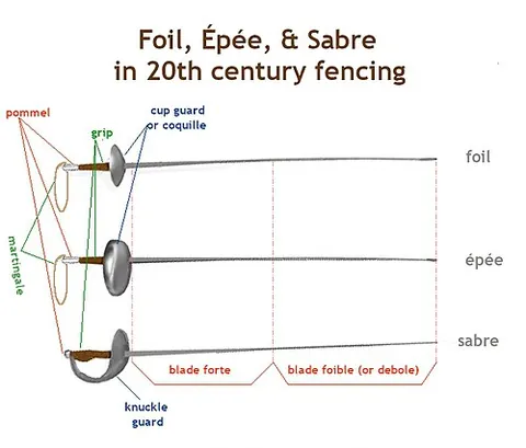 debole: the flexible part of the blade near the tip of light swords such as rapiers