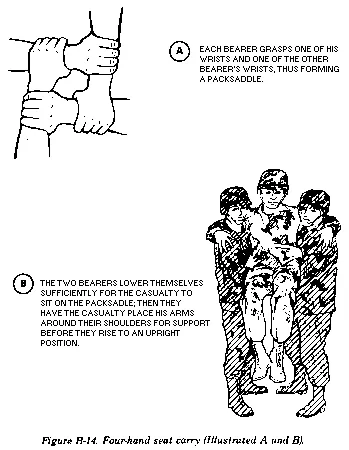 king's cushion: a four-handed seat made by two people crossing their hands and holding their own wrist with one...
