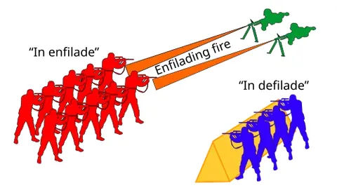 defilade: to fortify (something) as a protection from enfilading fire