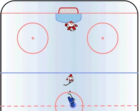 deke: a feint, fake, or other move made by the player with the puck to deceive a goaltender or defenceman