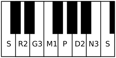 dheerasankarabharanam: a rāga in Carnatic music. It is the 29th melakarta rāga in the 72 melakarta rāga system of Carnatic...