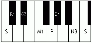 dhenuka: a rāgam (musical scale) in Carnatic music. It is the ninth melakarta rāgam in the 72 melakarta...