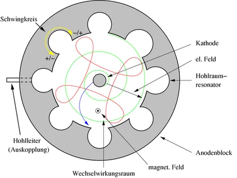 diagram: a plan, drawing, sketch or outline to show the function or operation of something, or to show the...