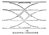 diamond crossover: superimposed pair of railway crossovers, resembling a letter X, permitting to travel in either...