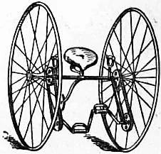 dicycle: directed cycle