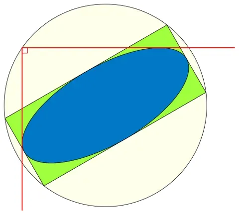 director circle: a circle formed by all 90° crossings of tangents of an ellipse or hyperbola