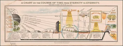 dispensationalism: a Protestant evangelical theology dividing history into distinct periods (dispensations, rooted in...