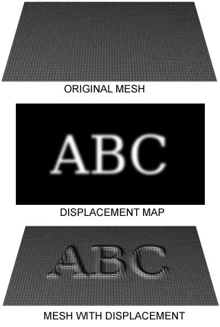 displacement mapping: a method for adding detail to surfaces by subdivision and displacement of the resulting vertices...