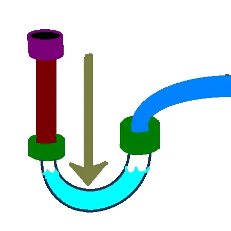 draintrap: a bend, sag, or similar part of a waste pipe, arranged so that the liquid contents form a seal...