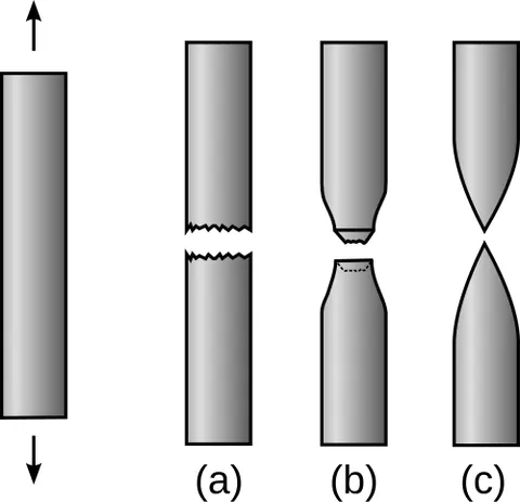 ductility: ability of a material to be drawn out longitudinally to a reduced section without fracture under...