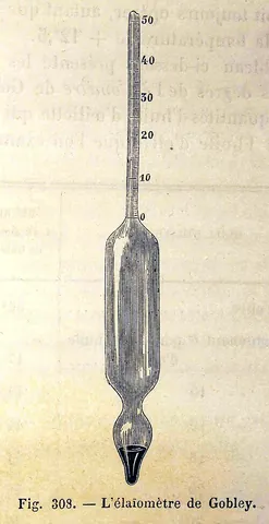 elaiometer: synonym of oleometer
