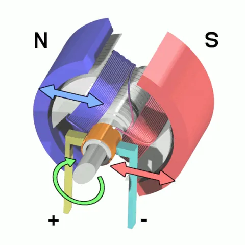 electric motor: a motor that converts electrical energy into kinetic energy