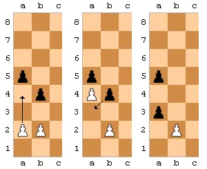 en passant: of a capture, performed by a pawn on an enemy pawn that has just passed over its attack zone