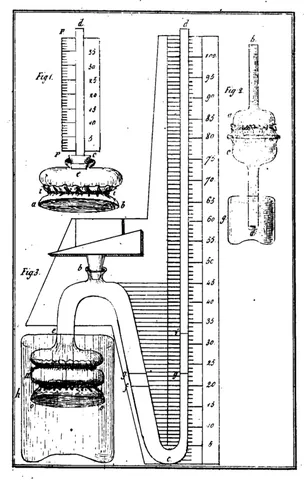 endosmometer: osmometer