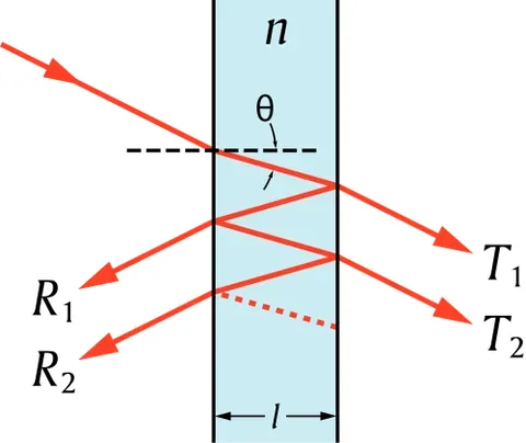 etalon: an optical device containing parallel mirrors, used as a narrow band filter, often in laser design