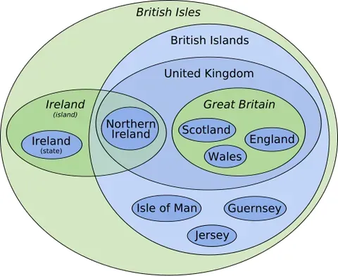 euler diagram: a diagram representing some sets by contours of closed shapes, typically circles and ellipses, and...