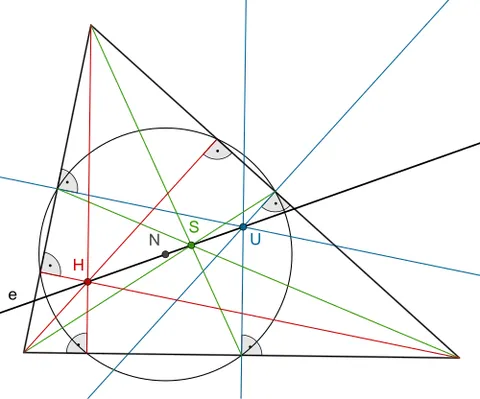 euler line: a line that, for a given triangle, passes through several important points, including the...