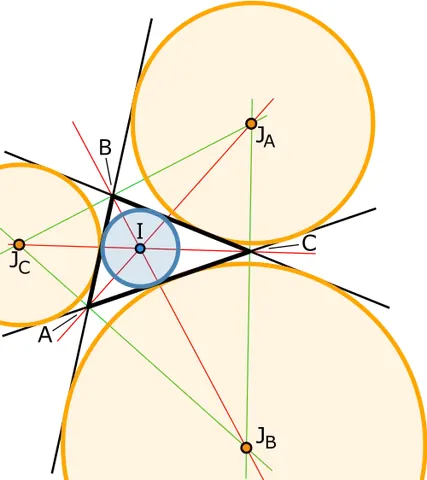 excircle: an escribed circle; a circle outside a polygon (especially a triangle, but also sometimes a...