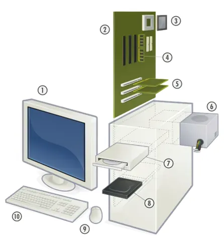 expansion card: a circuit board that connects to the motherboard of a computer in order to allow additional...