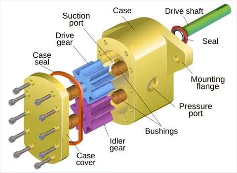 exploded view: a view in a drawing showing the parts in an assembly separated outwardly, with an indication of how...