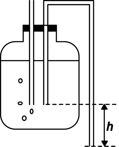 mariotte's bottle: a device that delivers a constant rate of flow from closed bottles or tanks