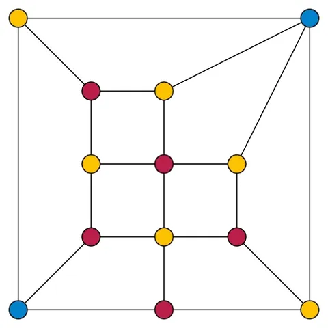 grötzsch's theorem: the statement that every triangle-free planar graph has a coloring using only three colors