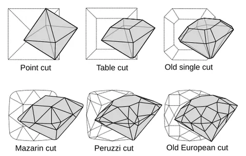 facet: any one of the flat surfaces cut into a gem