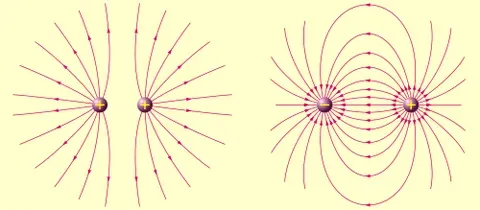 field line: a visual aid for visualizing vector fields; a line drawn such that the direction of its tangent at...