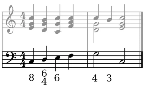figured bass: a musical notation in which intervals, chords and harmonizations are indicated by numbers written...