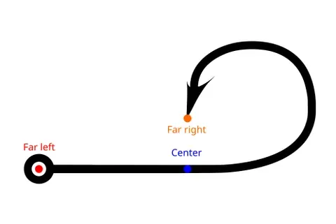 fishhook theory: the theory, sometimes suggested by socialist activists, that centrists and the "far right" are...