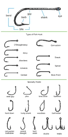 fishhook: a barbed hook, usually metal, used for fishing