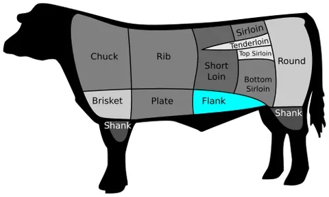 flank steak: a beef steak cut from the abdominal muscles or buttocks of the cow