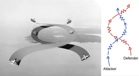flat scissors: a form of the scissors defensive maneuver in dogfighting, involving turning one's aircraft towards...