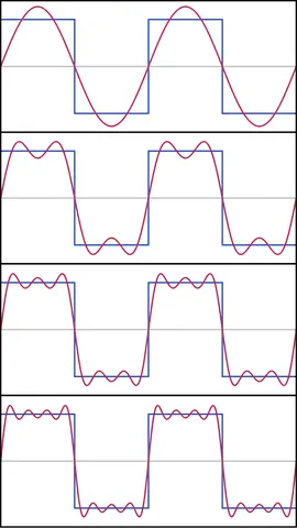 fourier series: any series resulting from the decomposition of a periodic function into terms involving cosines and...