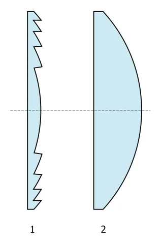 fresnel lens: the hollow cylindrical lens used in the Fresnel lantern