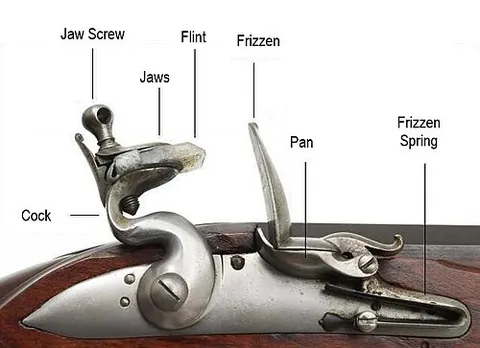 frizzen: an L-shaped piece of steel hinged at the rear used in flintlock firearms, positioned over the flash...