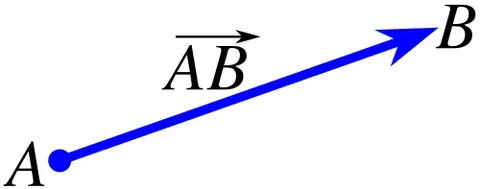 from a to b: from one point to the next; from the beginning of a trip to the end